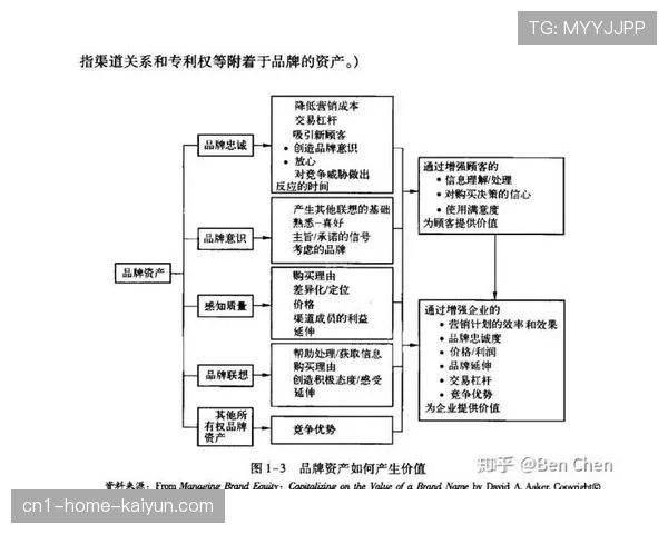本季度赛事品牌战略重心转向长效IP运营 构建价值沉淀新模型