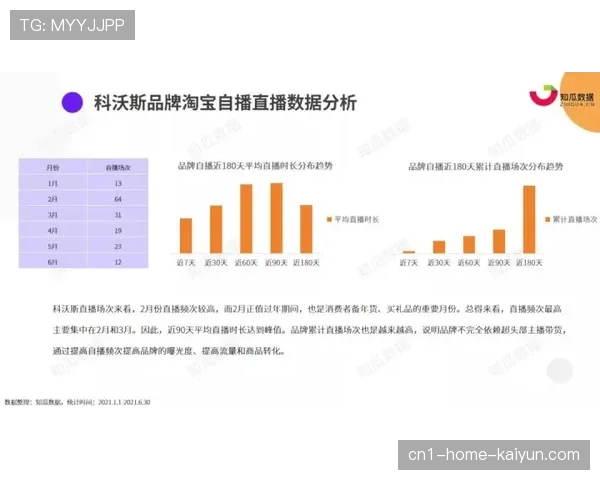 互动叙事技术提升品牌内容吸引力 分支剧情由用户参与决定走向
